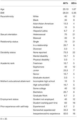 Feasibility and Acceptability of a Guided Self-Help, Text-Messaging Intervention to Promote Positive Body Image of Emerging Adult Women